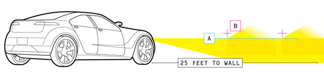 12+ Headlight Aiming Wall Chart - TimwaiNicol